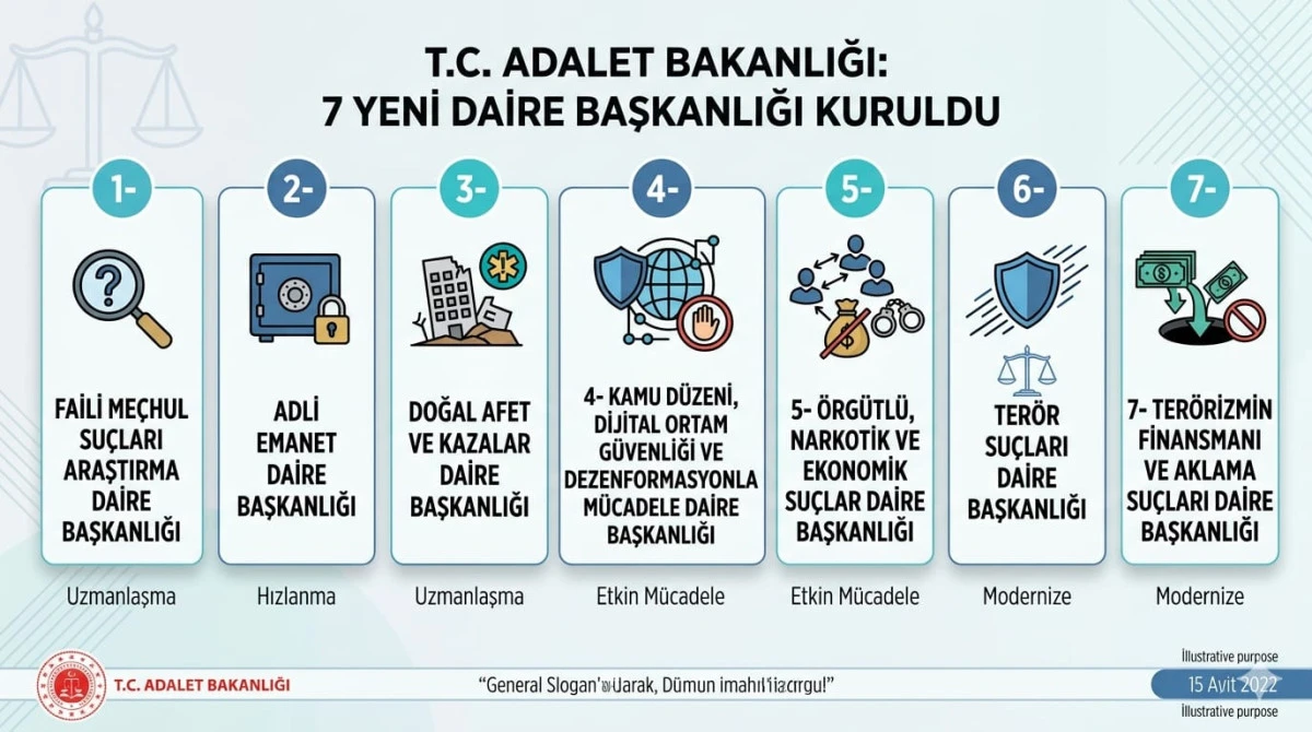 Adalet Bakanlığında Yeni D&ouml;nem: 7 Kritik Daire Başkanlığı Kuruldu