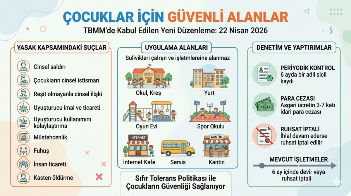 &Ccedil;OCUKLAR İ&Ccedil;İN "G&Uuml;VENLİ ALAN" D&Ouml;NEMİ: TBMM'DEN DEV REFORM!