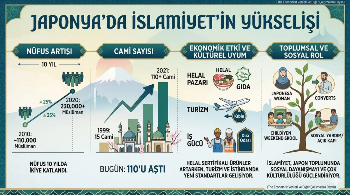 G&uuml;neşin Doğduğu &Uuml;lkede Hilalin Y&uuml;kselişi