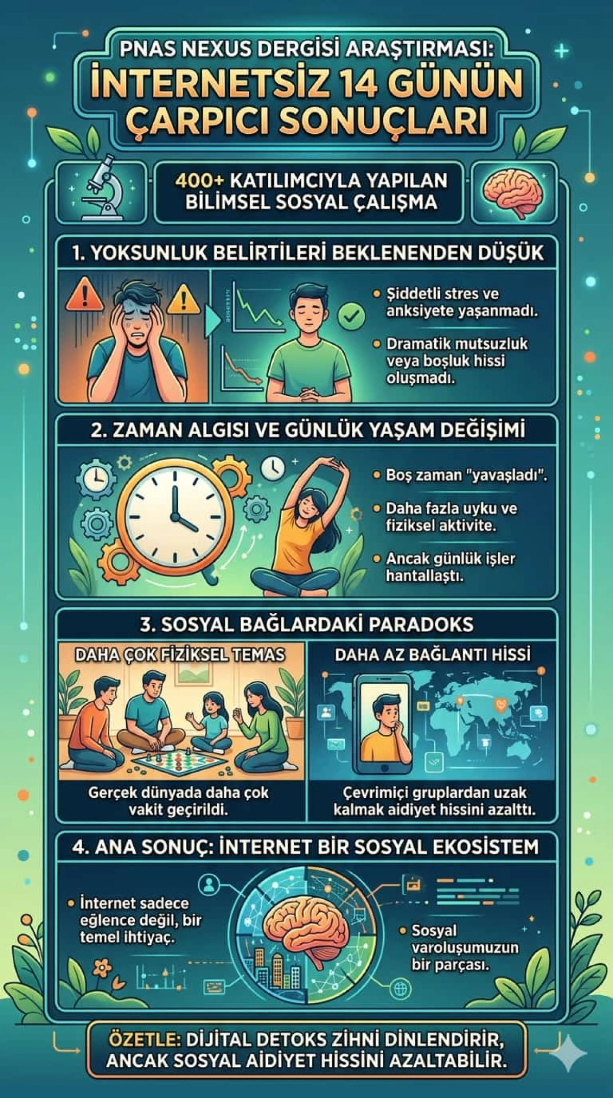 İnternetinizi 14 g&uuml;n boyunca kapatırsanız ne olur?