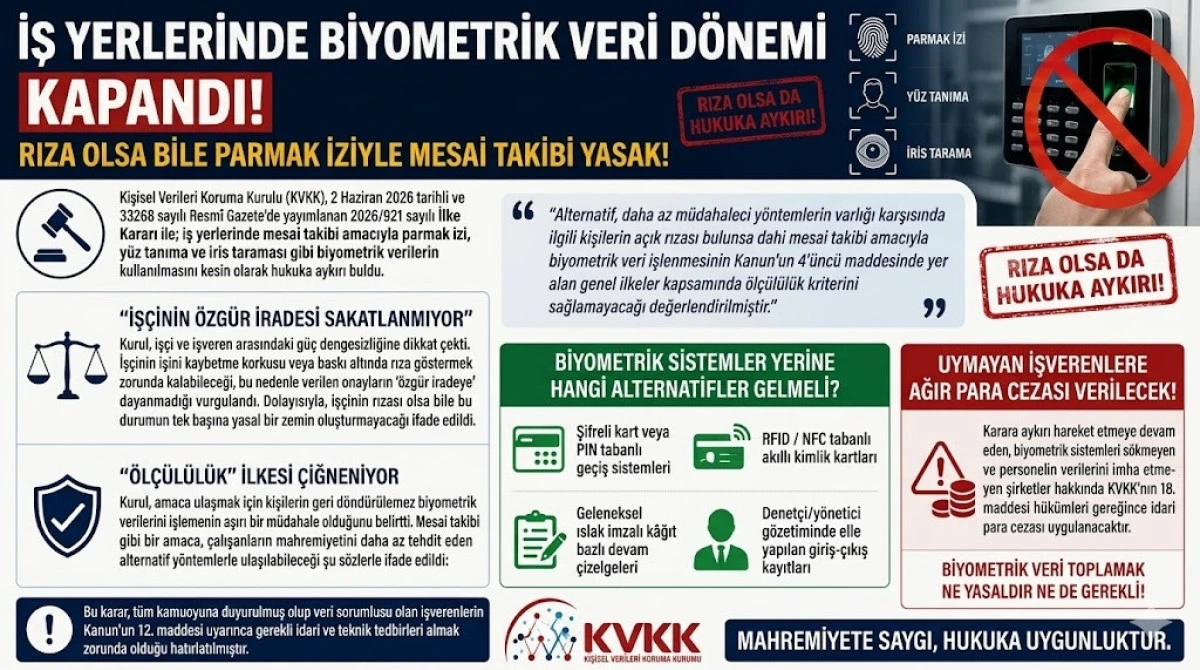 İş Yerlerinde Biyometrik Veri D&ouml;nemi Kapandı: Rıza Olsa Bile Parmak İziyle Mesai Takibi Yasak!