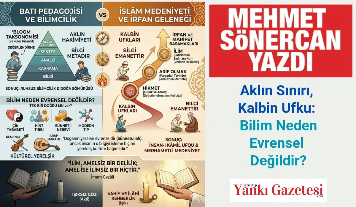Mehmet S&ouml;nercan Yazdı: Aklın Sınırı, Kalbin Ufku: Bilim Neden Evrensel Değildir?