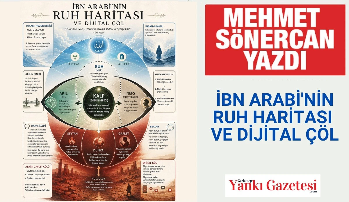 Mehmet S&ouml;nercan Yazdı: İBN ARABİ'NİN RUH HARİTASI VE DİJİTAL &Ccedil;&Ouml;L