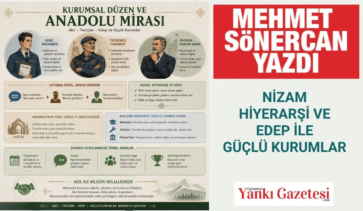 MEHMET S&Ouml;NERCAN YAZDI: KURUMSAL D&Uuml;ZEN VE ANADOLU MİRASI