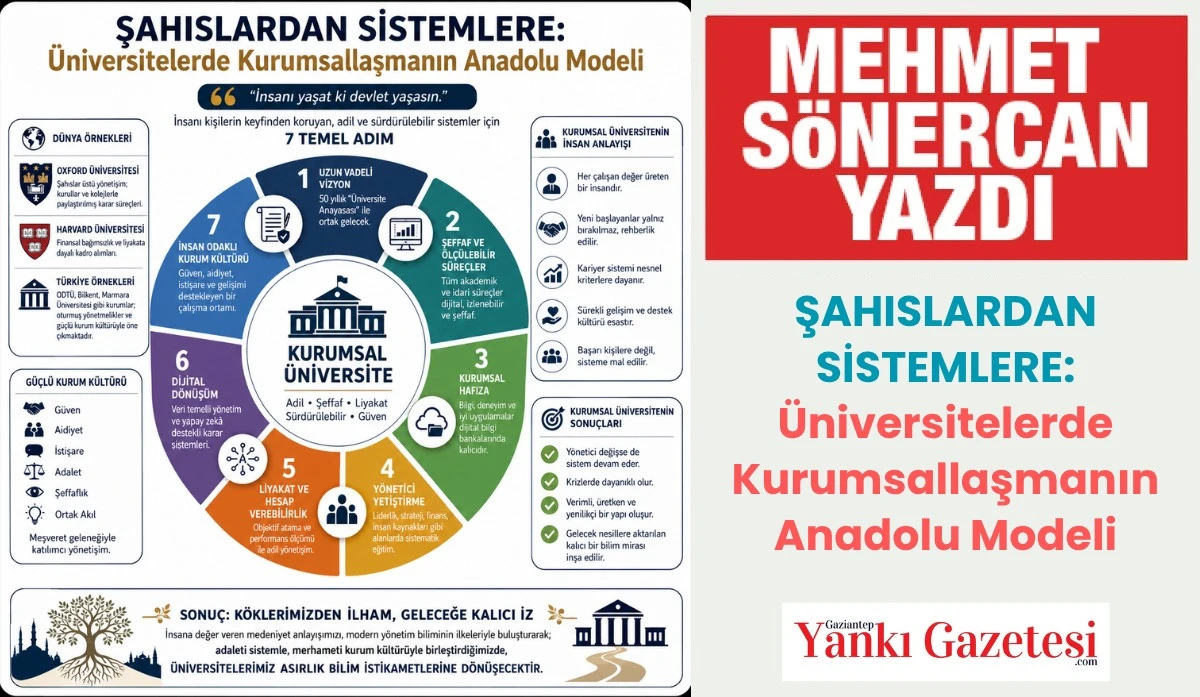 Mehmet S&ouml;nercan Yazdı: ŞAHISLARDAN SİSTEMLERE: &Uuml;niversitelerde Kurumsallaşmanın Anadolu Modeli