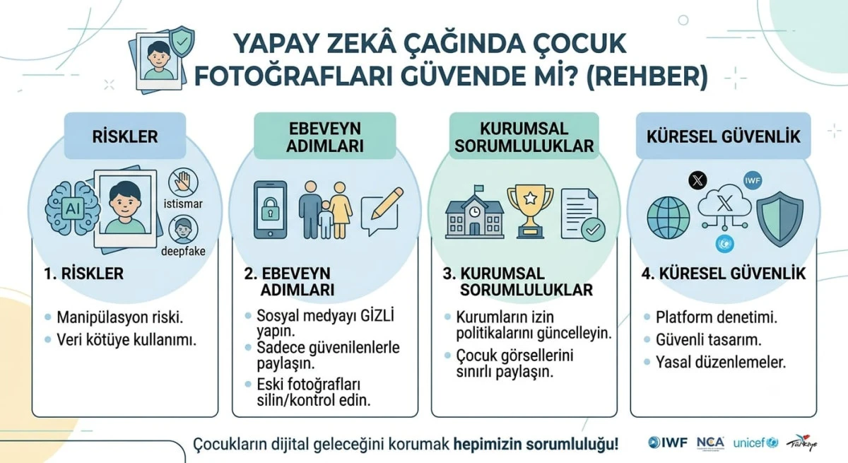 Sosyal Medyadaki Paylaşım K&uuml;lt&uuml;r&uuml;m&uuml;z Kriz Doğuruyor: T&uuml;rkiye İ&ccedil;in "B&uuml;t&uuml;nc&uuml;l Mimari" Şart!