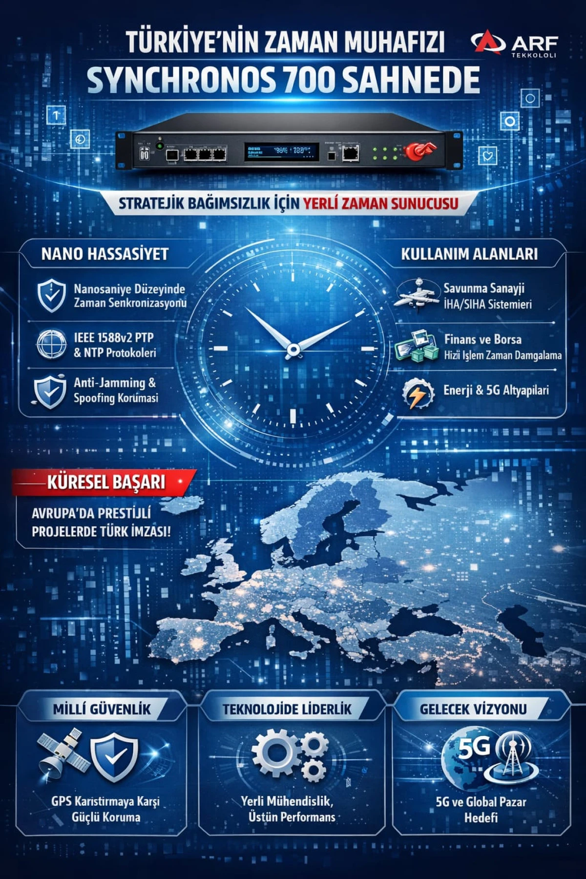 T&Uuml;RKİYE'NİN "ZAMAN" MUHAFIZI: SYNCHRONOS 700 SAHNE ALDI