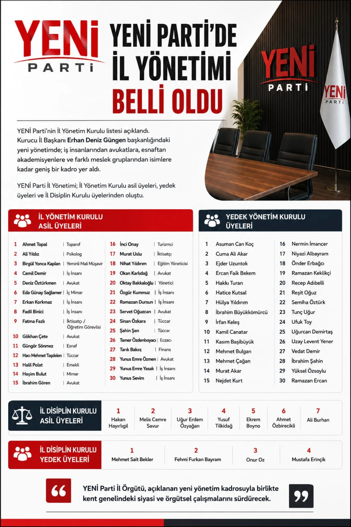 YENİ Parti&rsquo;de Gaziantep İl Y&ouml;netimi Belli Oldu