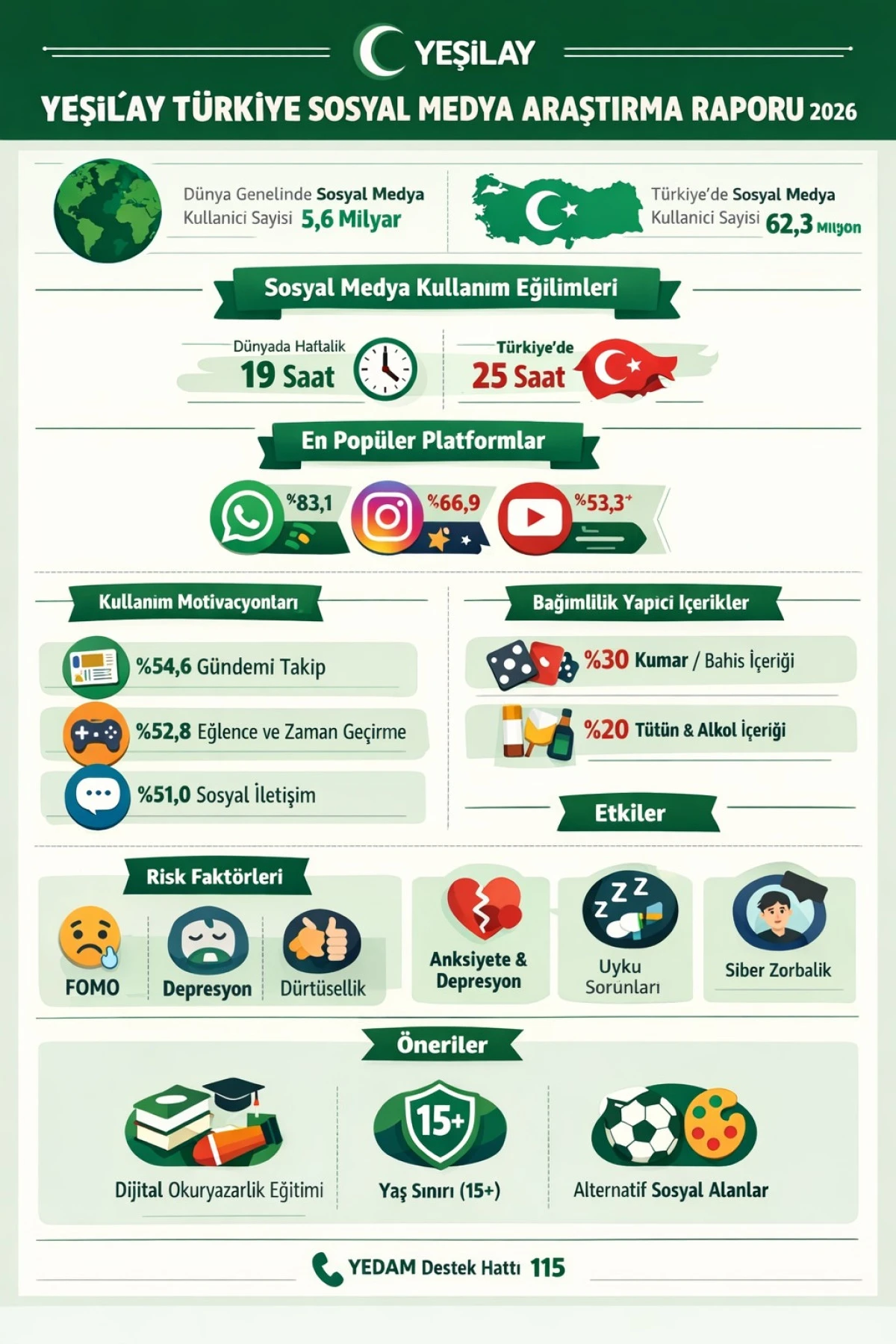 YEŞİLAY T&Uuml;RKİYE SOSYAL MEDYA ARAŞTIRMA RAPORU (2026) YAYINLANDI